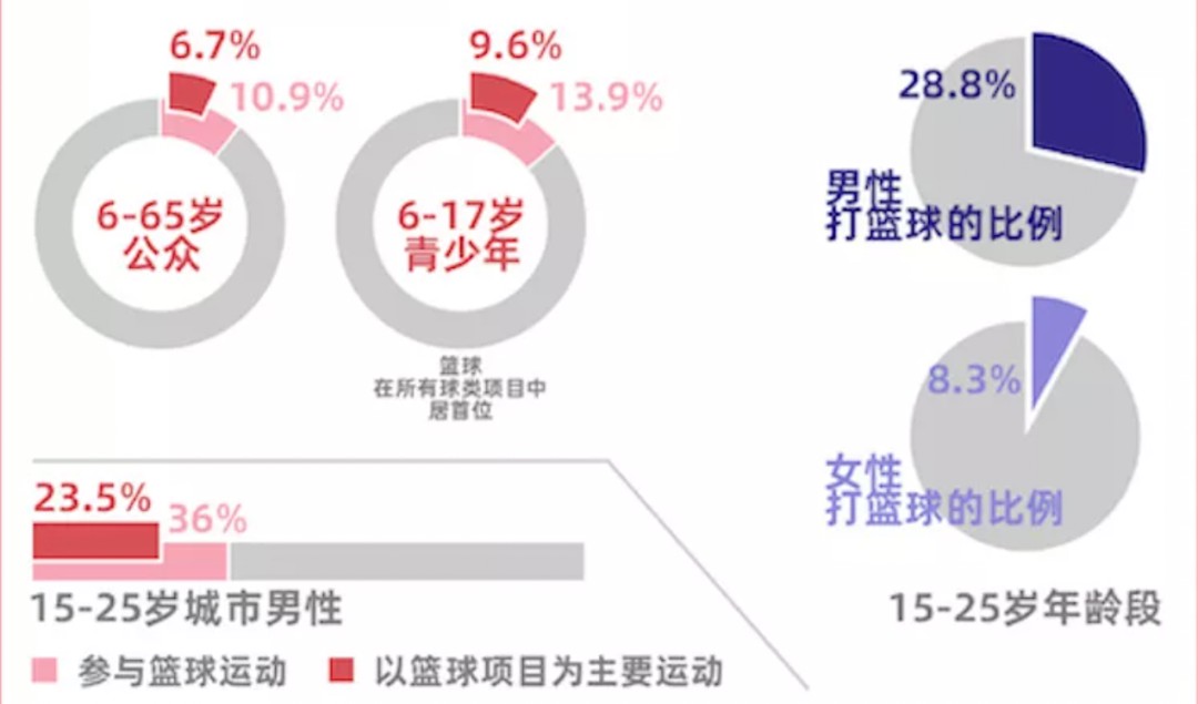 如何制定智能篮球训练计划_1